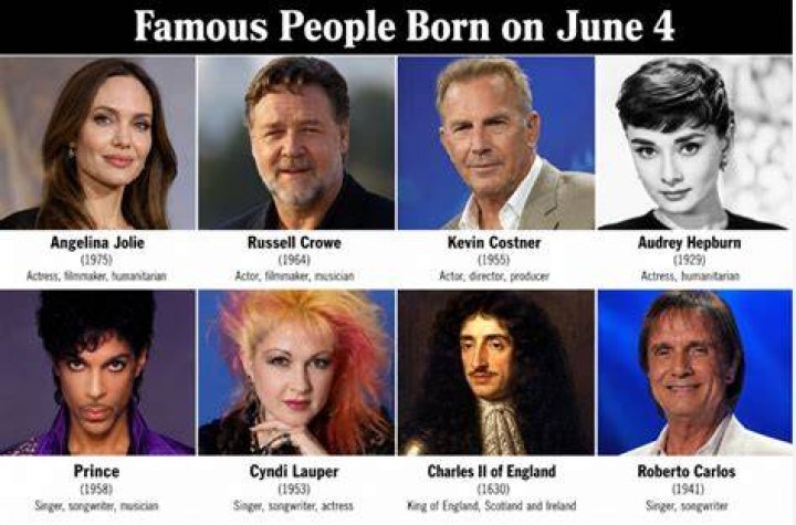 Famous Celebrities/People who born on 19730806 FilmiFeed